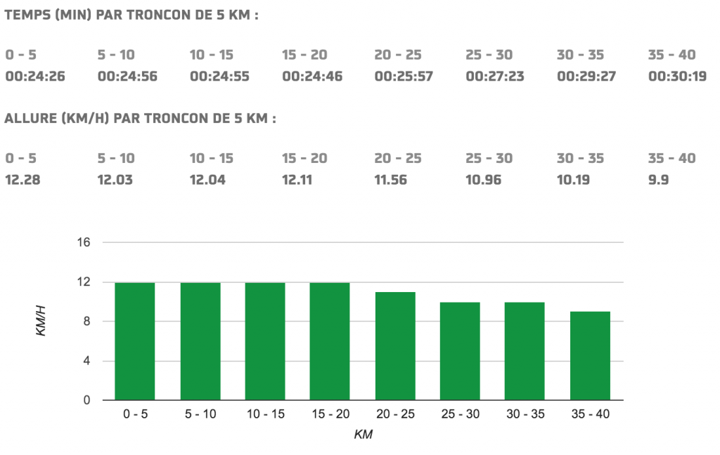 allure marathon