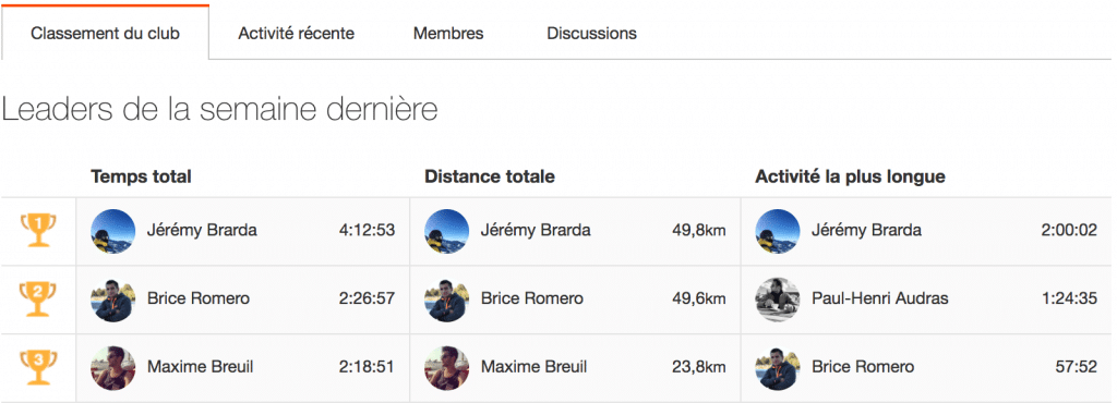 Club Strava Sportaucarre