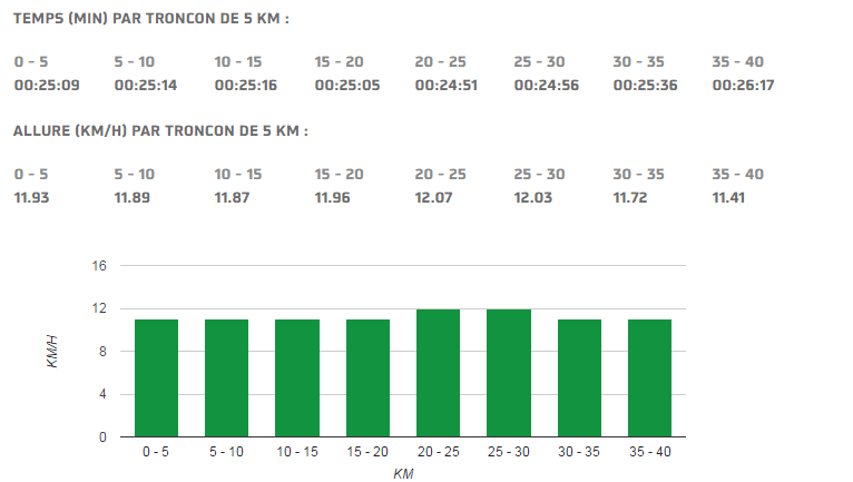 compte rendu marathon de Paris
