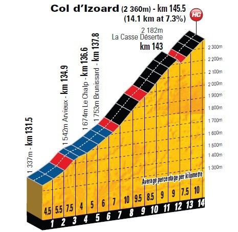 Col d'Izoard