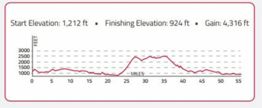 Ironman 70.3 Virginia's Blue Ridge